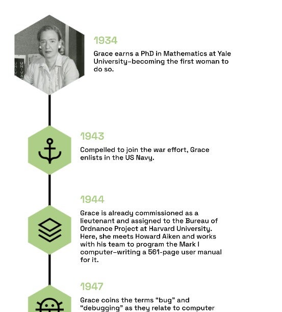 howard aiken and grace hopper harvard mark i computer